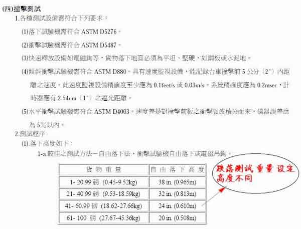 双翼跌落台,跌落试验机,双臂跌落试验台 021-59788381